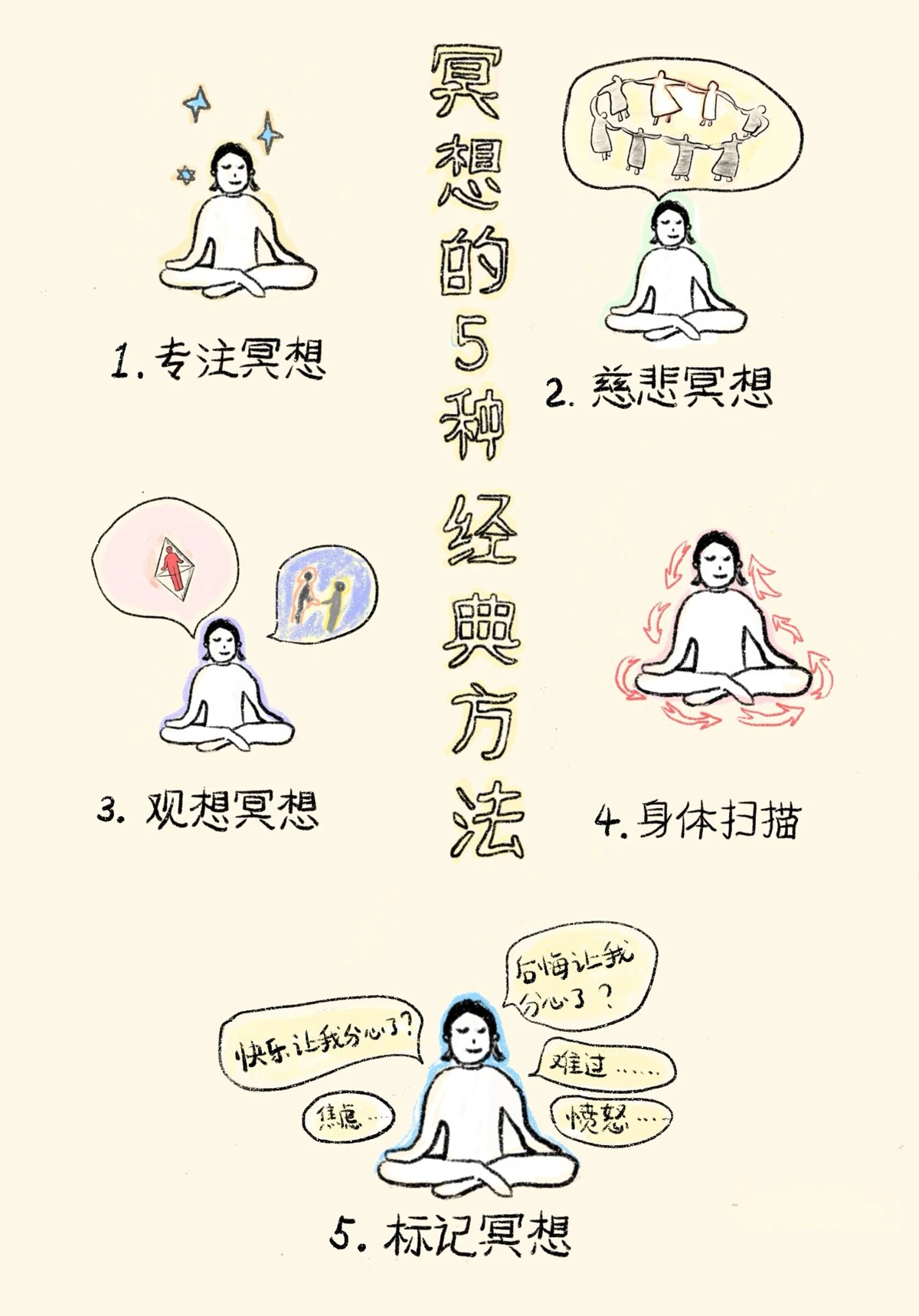 如何在篮球冬令营中加强体能训练？_2