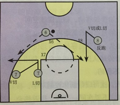 初中篮球战术一周训练计划_1